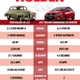 Illustration for article titled The Last Holden Has Been Built In Australia So Let's Compare It To The First